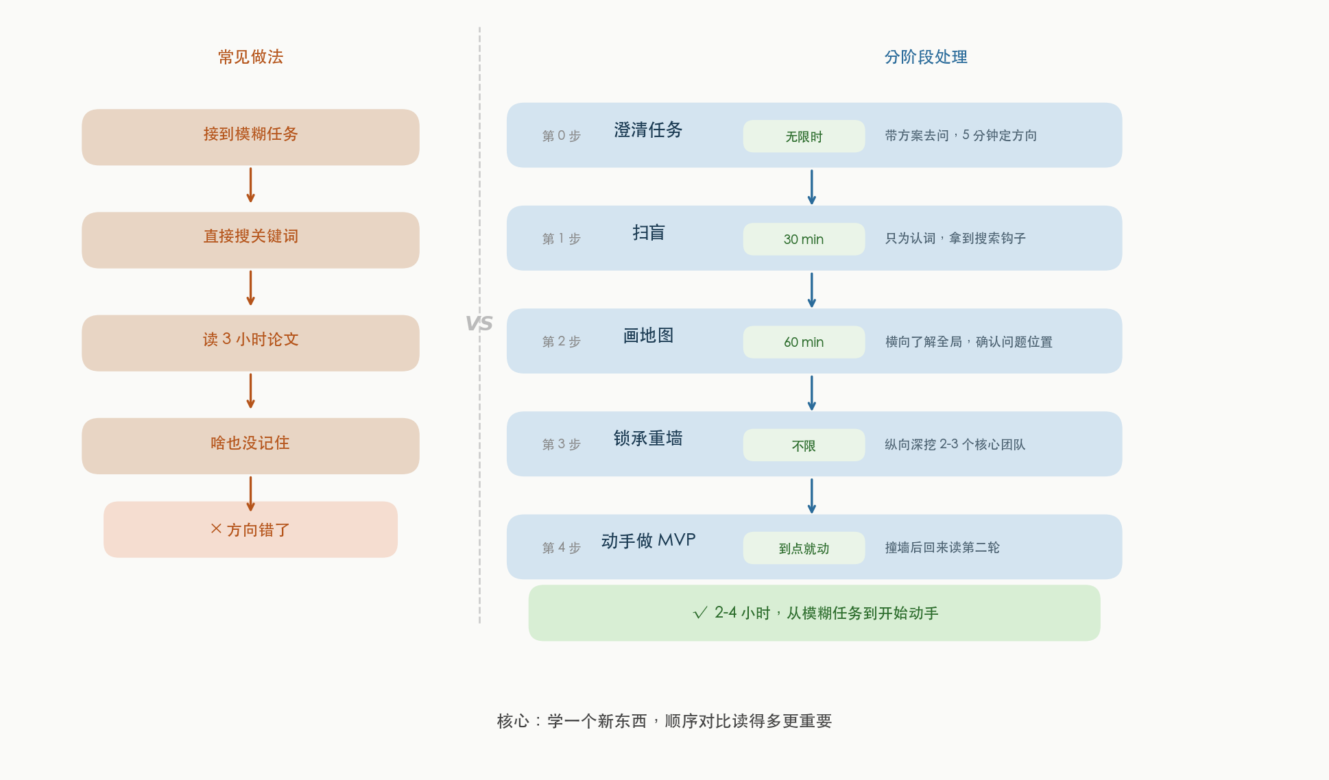 导读图